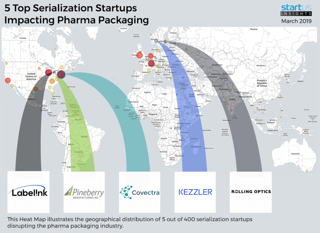 5 Top Serialization Start Ups