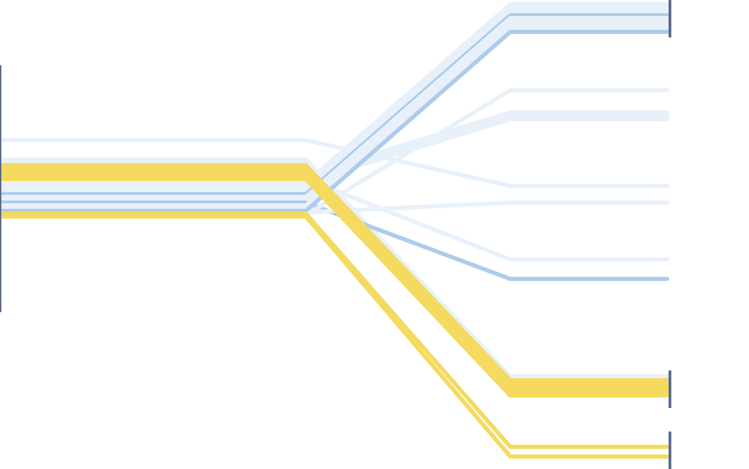 Generic graph about business location insights.