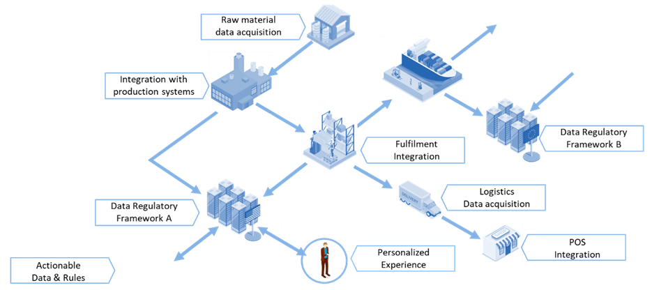 Meeting FSMA Requirements: Food Traceability Solutions