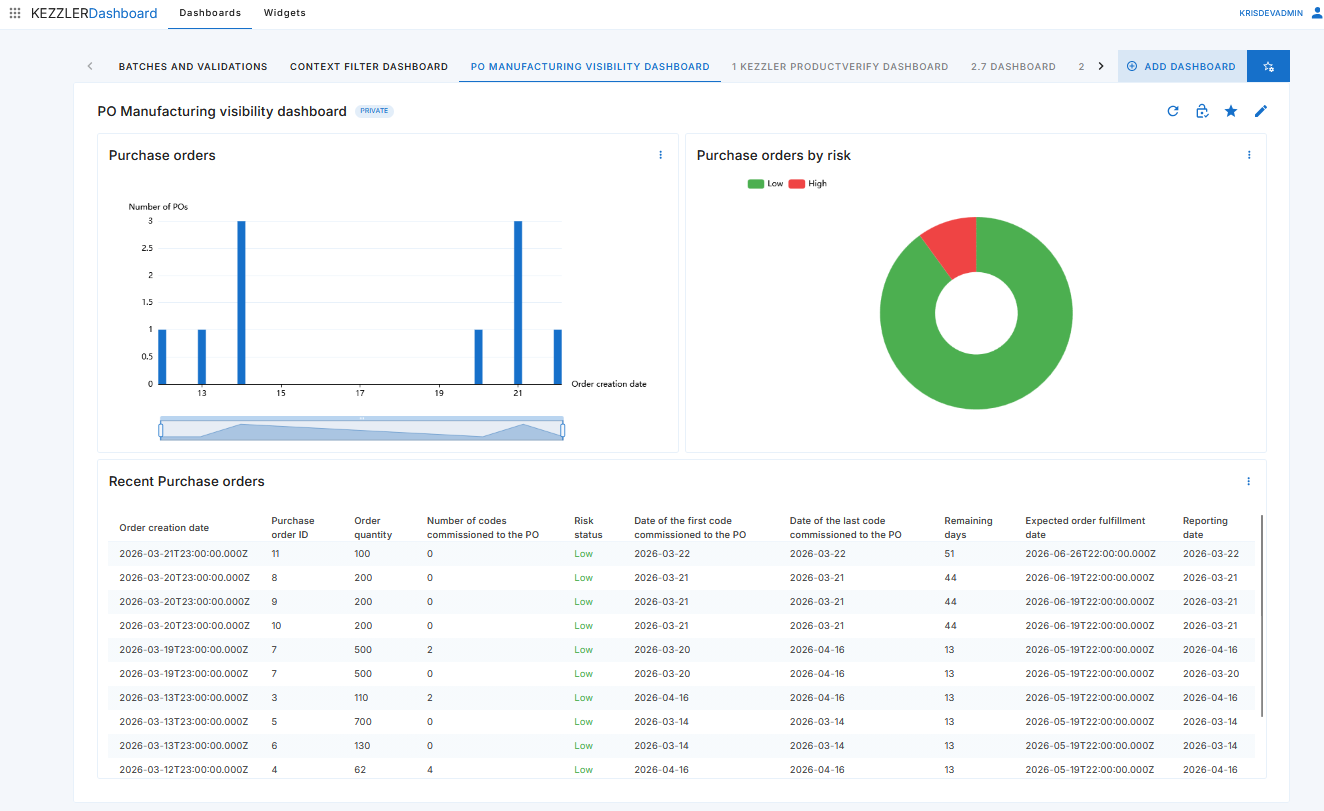 Kezzler PO Manufacturing Visibility Dashboard showing purchase order counts, risk status chart, and recent purchase order table with fulfillment dates